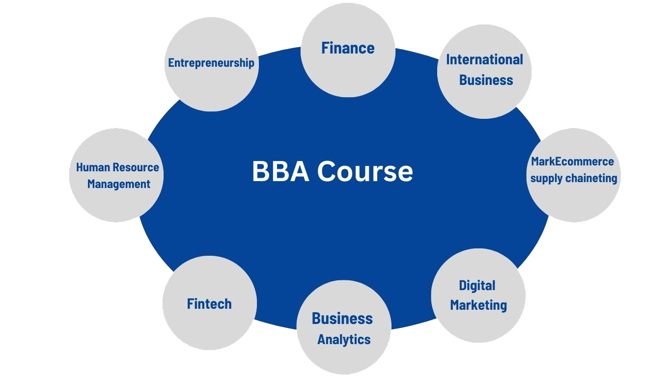 BBA Course