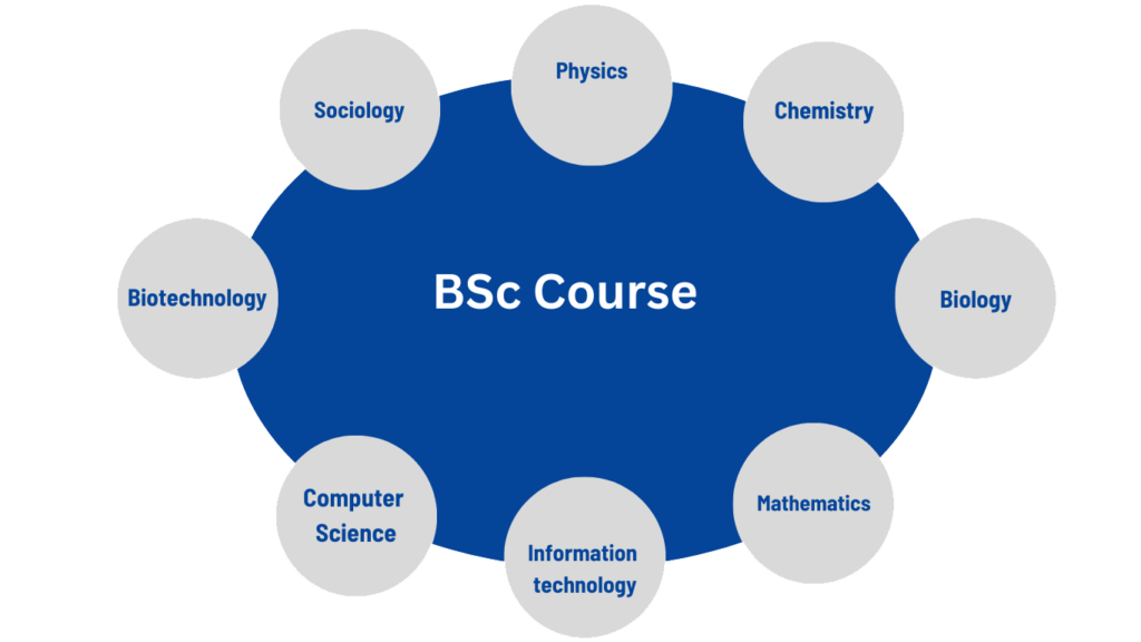 B.sc course