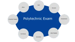 Polytechnic Admission Exam India Polytechnic Admission Exam